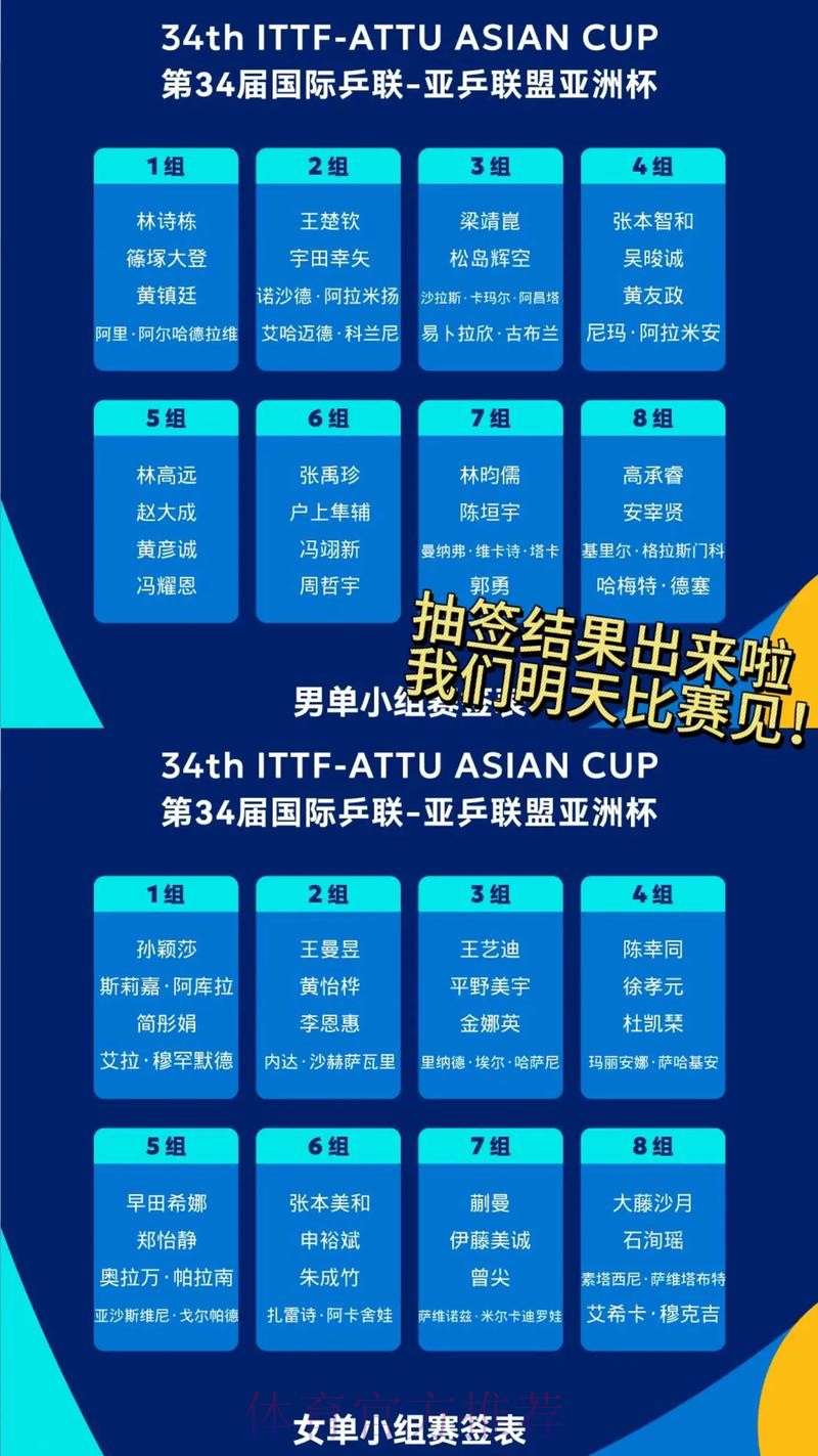 2023年亚足联中国亚洲杯预选赛最终阶段抽签结果揭晓 2023年亚足联中国亚洲杯预选赛最终阶段抽签结果揭晓