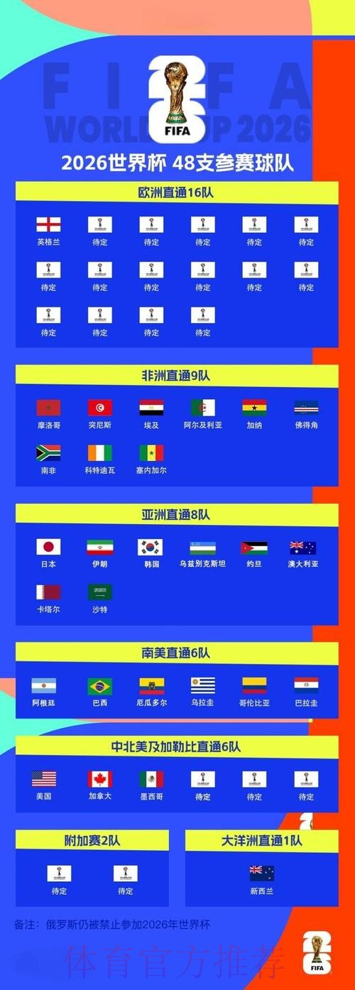 2026世界杯滚球注册最佳